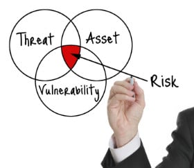 Risk Management