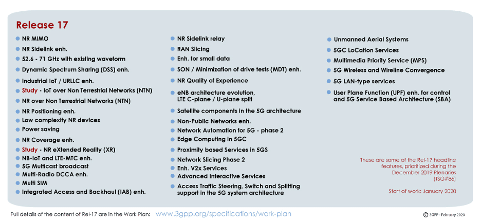 3GPP Release 17 study items