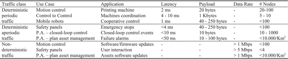 Industry 4.0 Use Cases and Applications